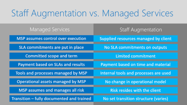 Staff Augmentation vs. Outsourcing: Which Fits Your Project?