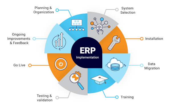 ERP implementation