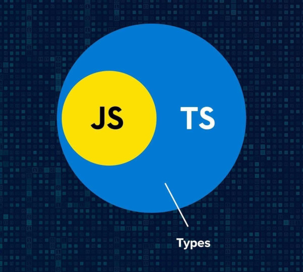 JavaScript inside TypeScript as a superset