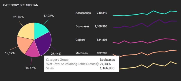 Illustration showing data visualization tools