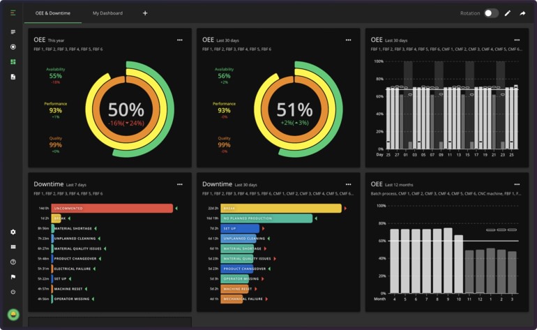 Two men standing before the board illustrating dashboard mistakes