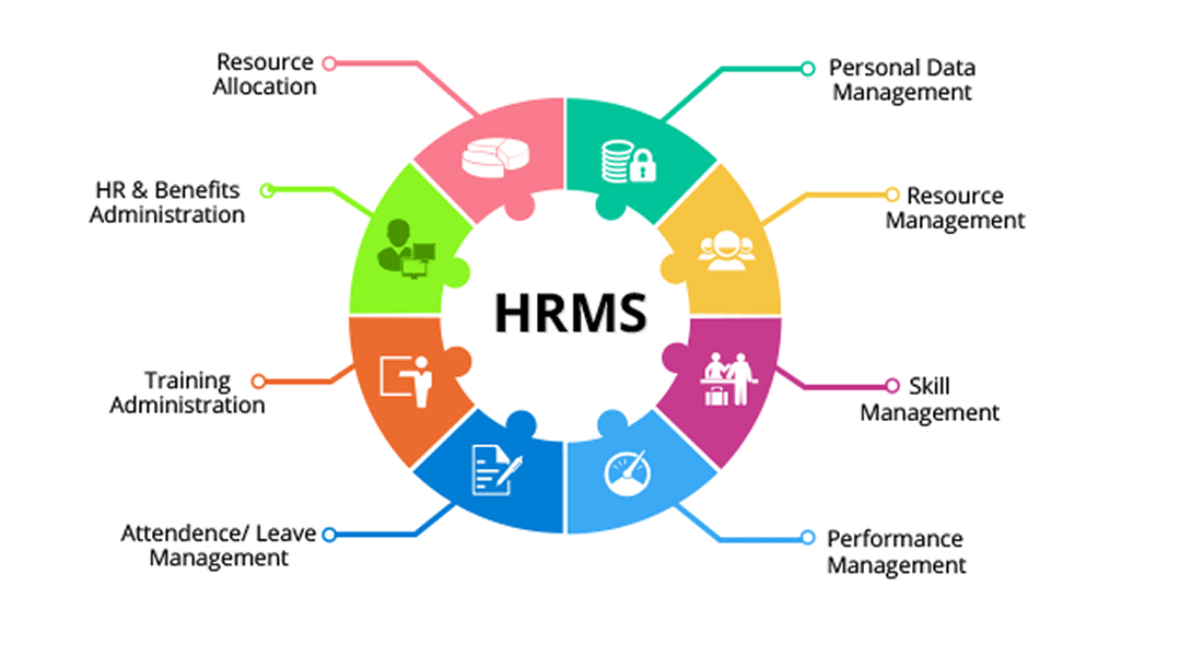 hrms-software-development image