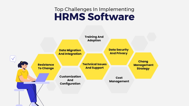 Challenges in implementing HRMS human resource management system