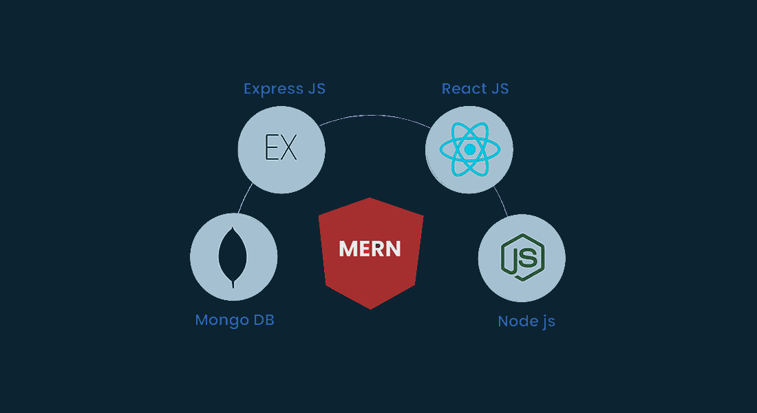 mern-development image