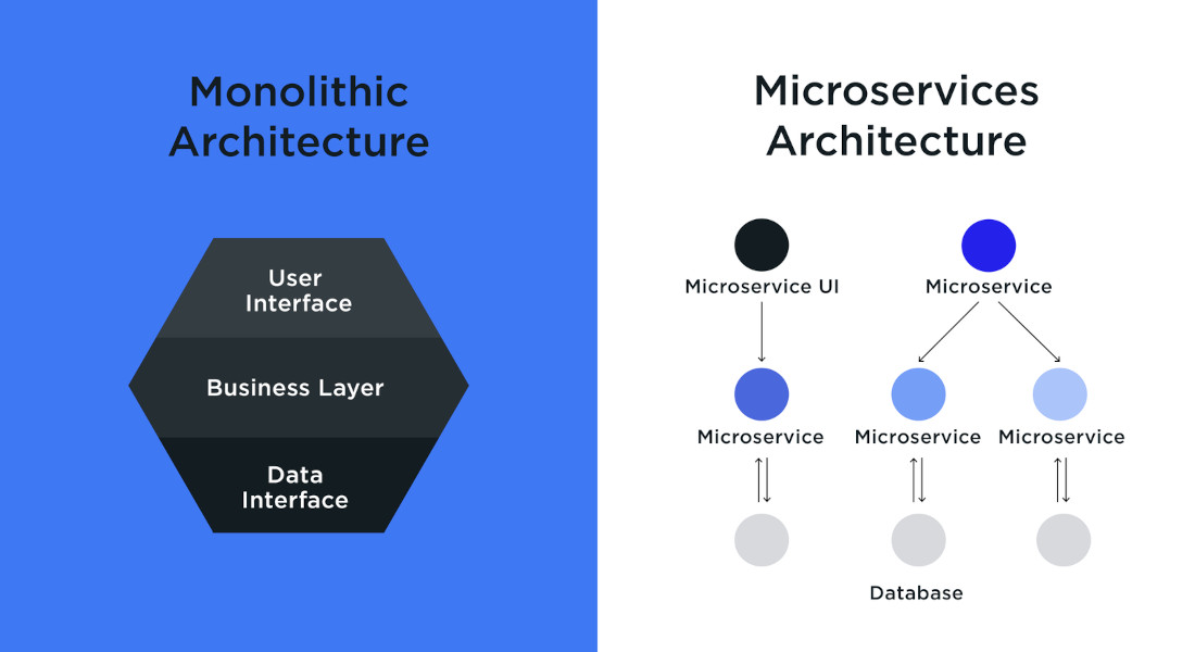 microservices-software-architecture-everything-you-should-know image