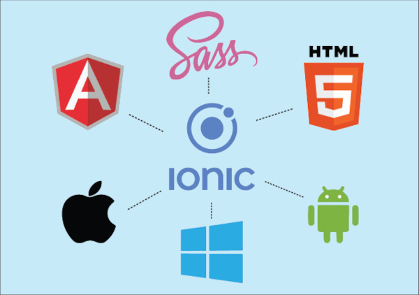 Ionic features