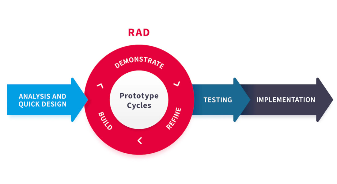 rapid-application-development-rad image