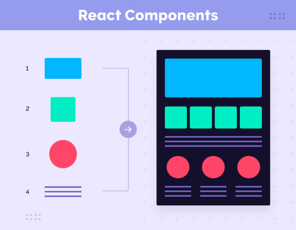 diagram of react components