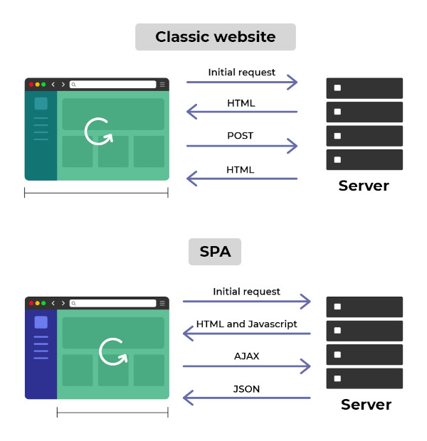 SPA application diagram