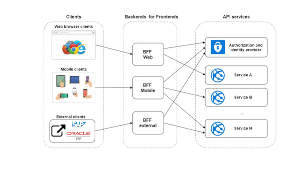 Apollo Client and Apollo Server scheme