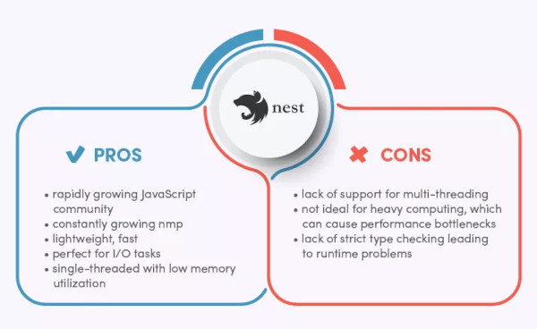 NestJS contains picture