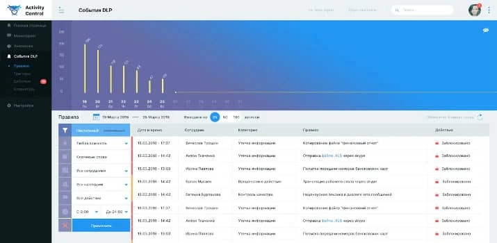 ActivityControl image